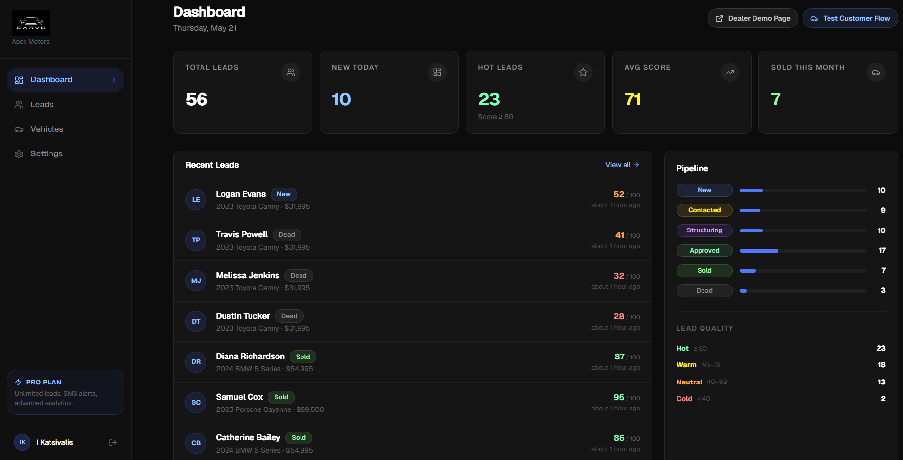 CARVO dealer dashboard showing lead pipeline, scores, and metrics